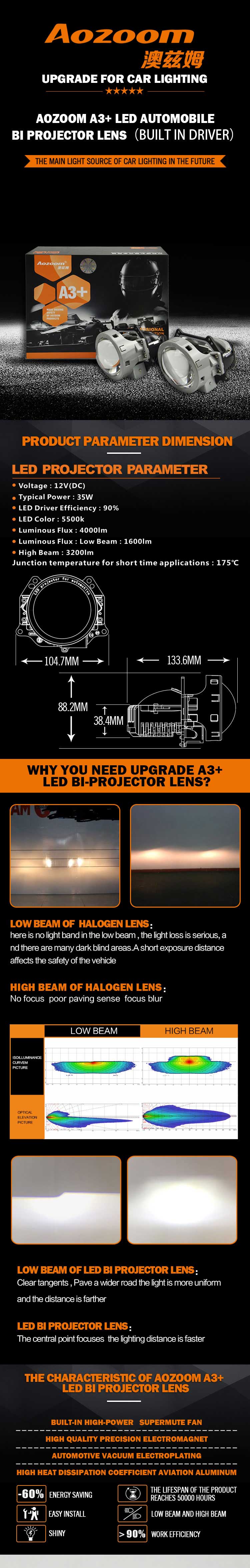 1 17 - Aozoom A3+ 3-Inch Bi-Led Projector Headlight Lens | 35 Watt 3200 Lumens