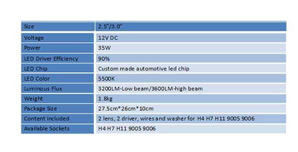 A5 3-Inch Bi-Led Projector Headlight